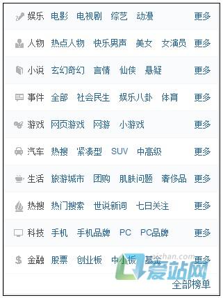 莱州如何挖掘热门长尾关键词