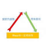 莱州老朱SEO:做SEO该如何选择关键词
