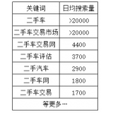 莱州老狼SEO:通过关键词找规律拟定百万流量SEO策略