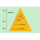 莱州网站整体关键词如何布局