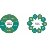 莱州SEO关键词排名为何越来越难做了