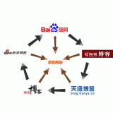 莱州吴磊:SEO外链技巧有哪些