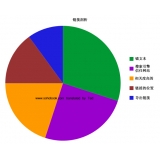 莱州搜道:怎么做seo外链