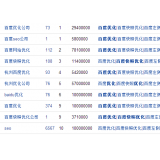 莱州米乐：SEO内容与外链哪个更重要