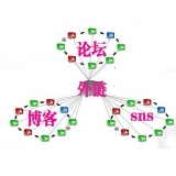 莱州SEO发外链的作用