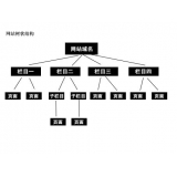 莱州如果操作高指数关键词呢？